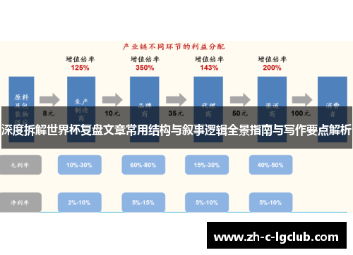 深度拆解世界杯复盘文章常用结构与叙事逻辑全景指南与写作要点解析