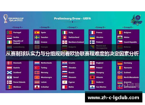 从赛制球队实力与分组规则看欧协联赛程难度的决定因素分析